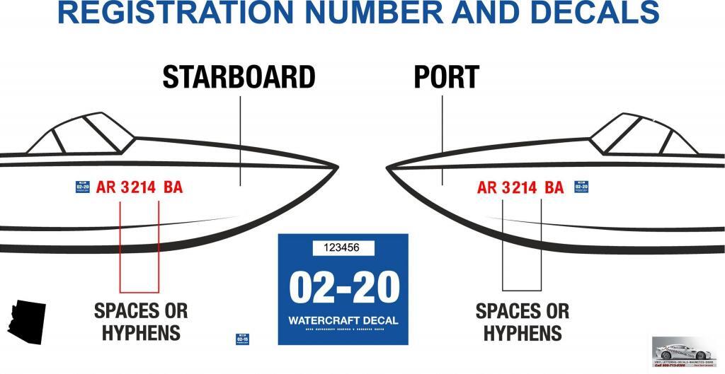 Arizona Boat Registration Number Display Laws