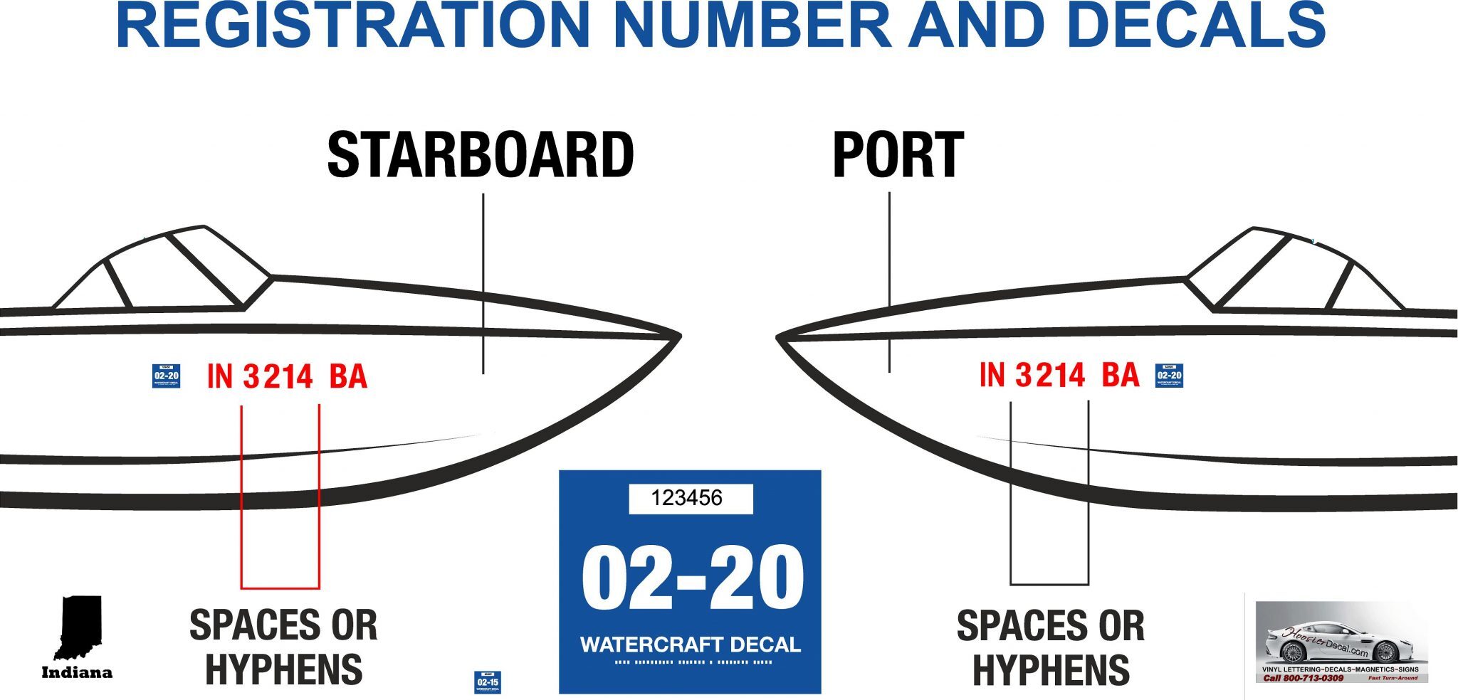 Indiana boat number information hoosier decal hoosierdecal