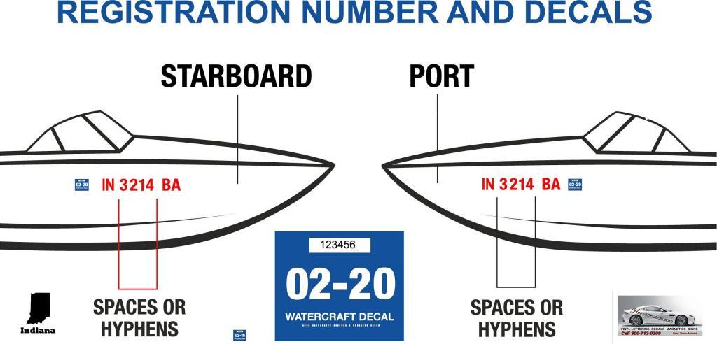 Display Photo Of Indiana Boat Registration Number Requirements