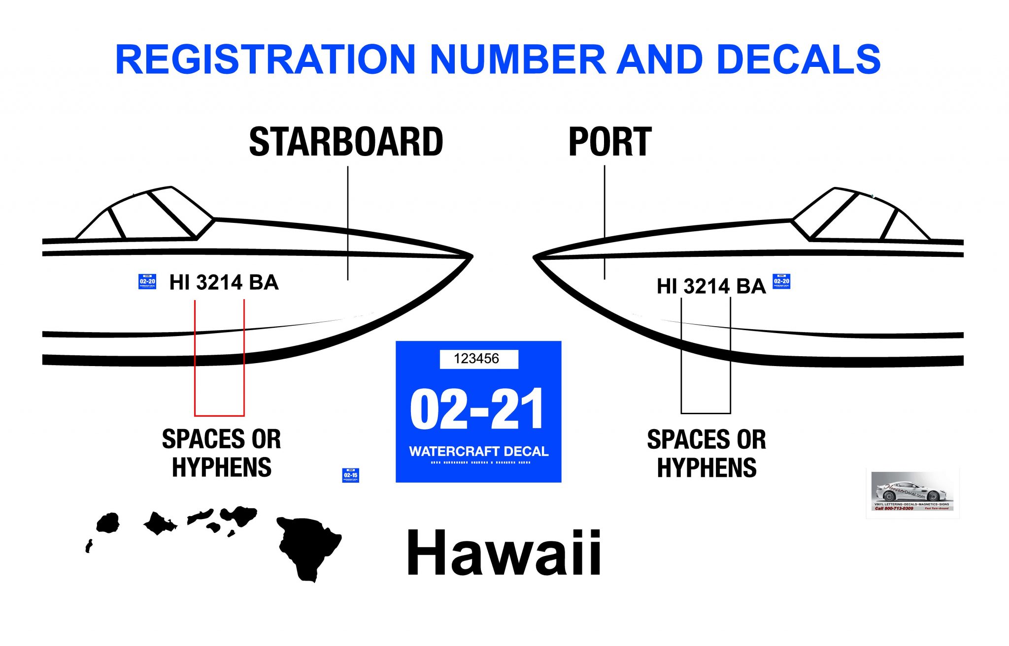Hawaii Boat Number Registration Decals Hawaii Boat Number Registration