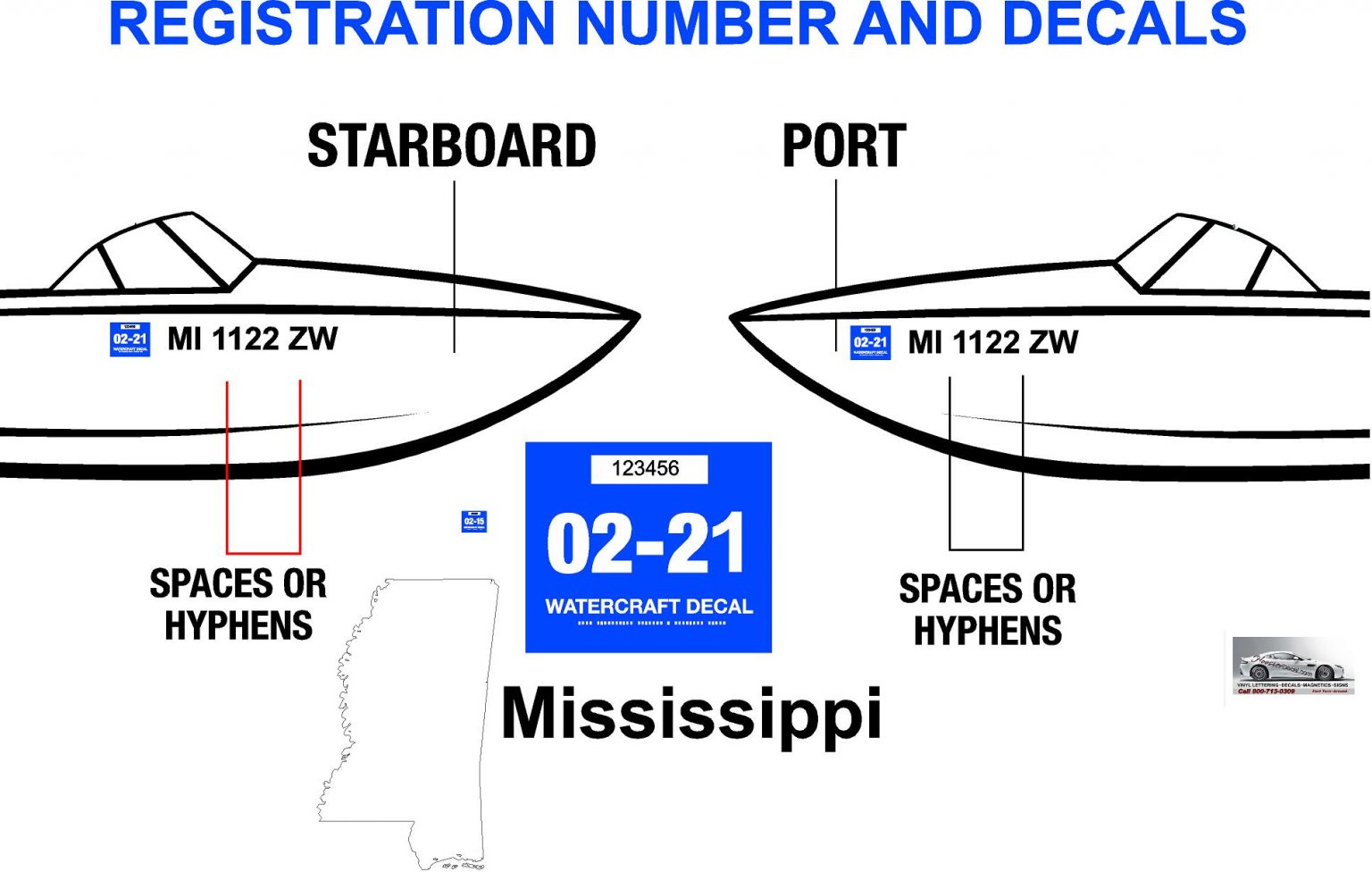 Mississippi Boat Registration Number Decal Information - Hoosierdecal