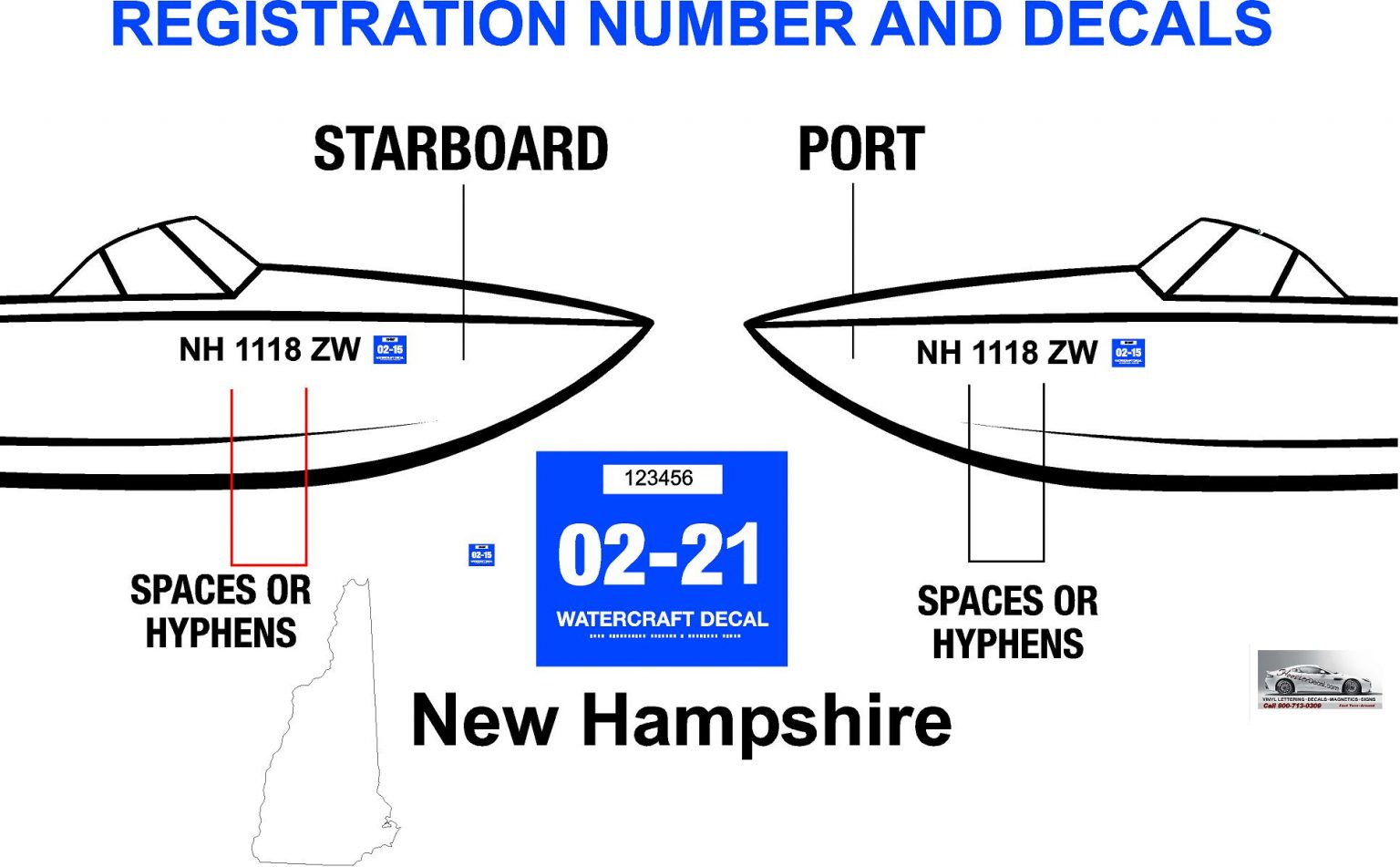 New Hampshire Boat Registration Number Decal Information Hoosierdecal