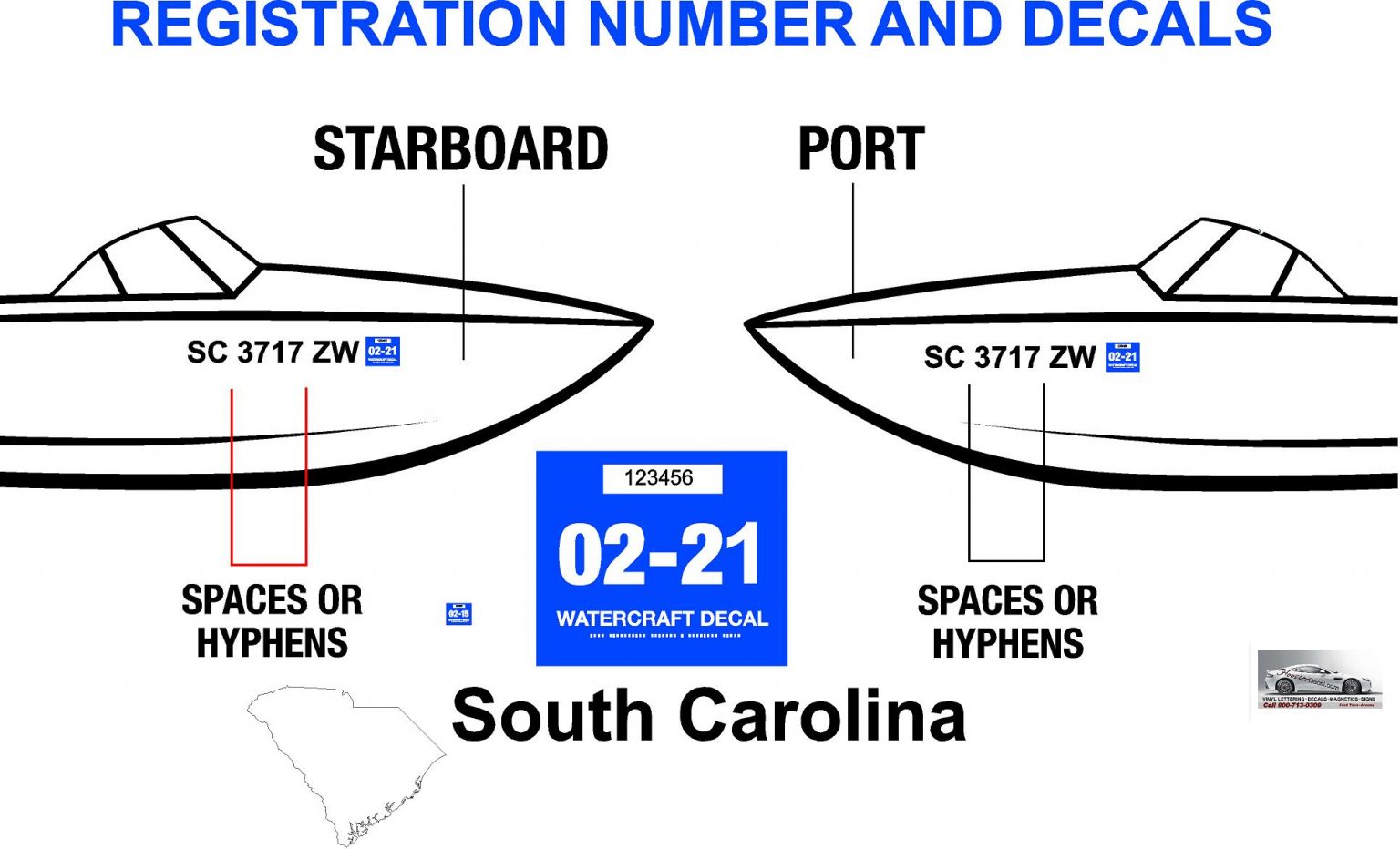 South Carolina Boat Registration Number Decal Information Hoosierdecal