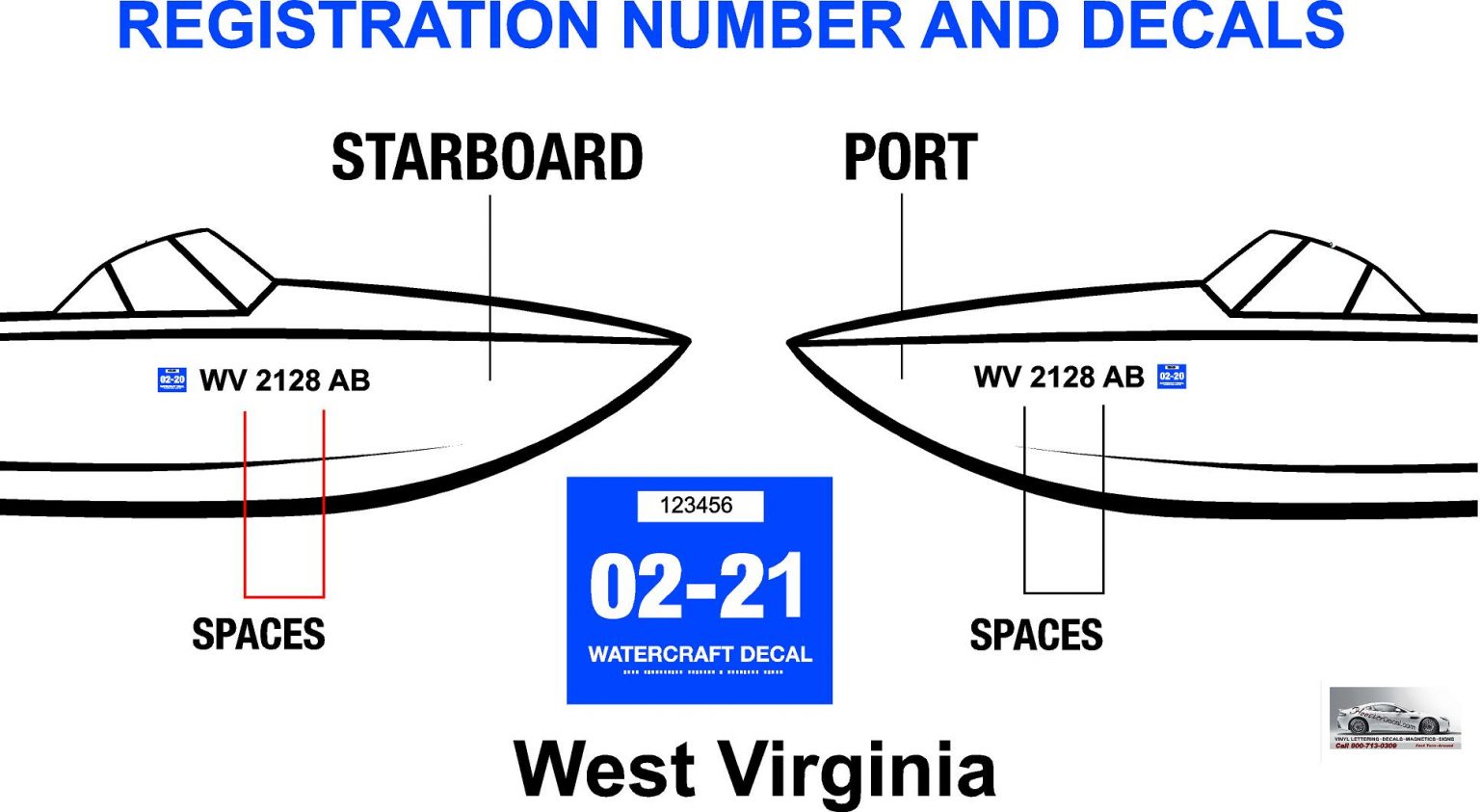 West Virginia Boat Numbers Registration Decal display laws Hoosierdecal